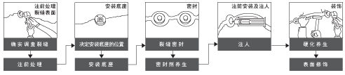 楼板裂缝修补(图4)