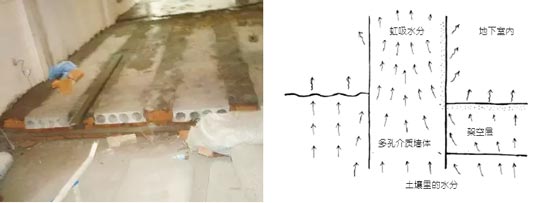 返潮+起霉，地下室的架空层为何不防潮？(图3)