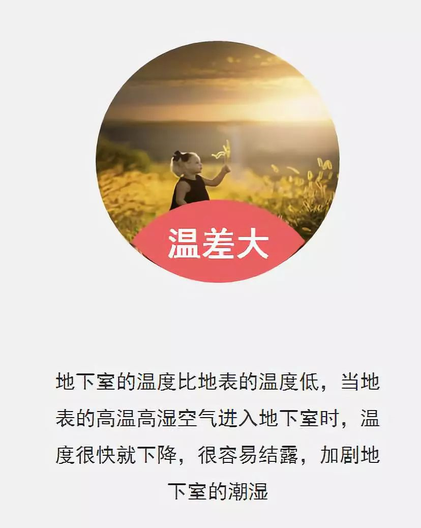 搞定地下室防水渗漏难题，看在这里！(图4)