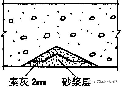 水泥砂浆刚性防水屋面层工程施工方案及作业样图