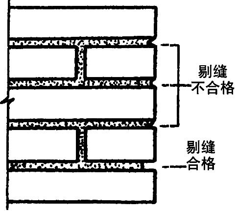 水泥砂浆刚性防水屋面层工程施工方案及作业样图(图3)