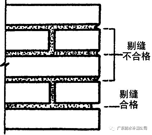 水泥砂浆刚性防水屋面层工程施工方案及作业样图(图3)