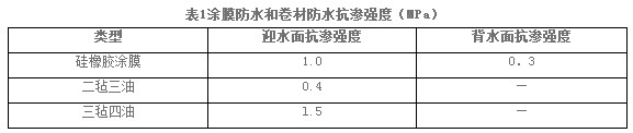 对地下工程背水面防水的认识(图1)